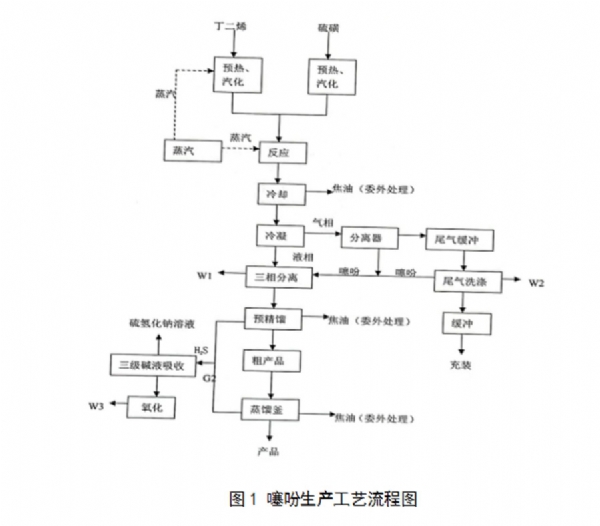 泰安科赛尔化学科技有限公司 清洁生产审核信息公开